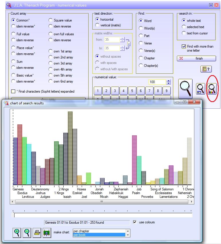 search results visualised by means of charts